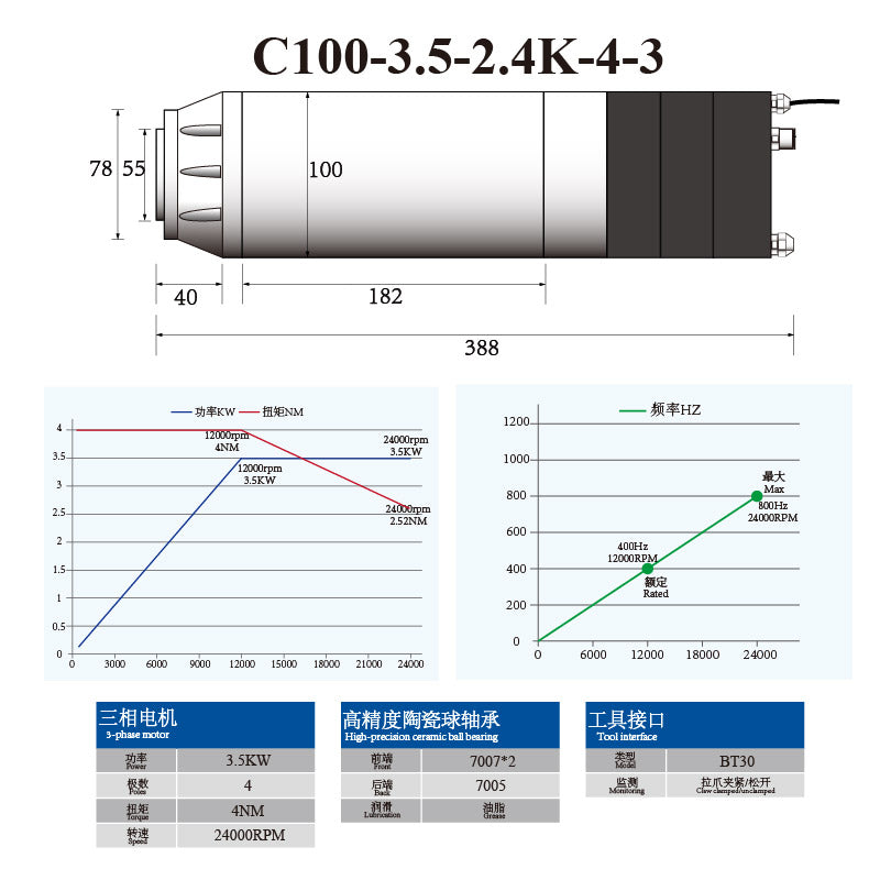 C-Series BT30 3KW 3.5KW 100MM ATC Spindle with Ceramic Ball Bearings