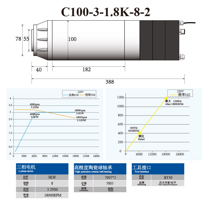 C-Series BT30 3KW 3.5KW 100MM ATC Spindle with Ceramic Ball Bearings