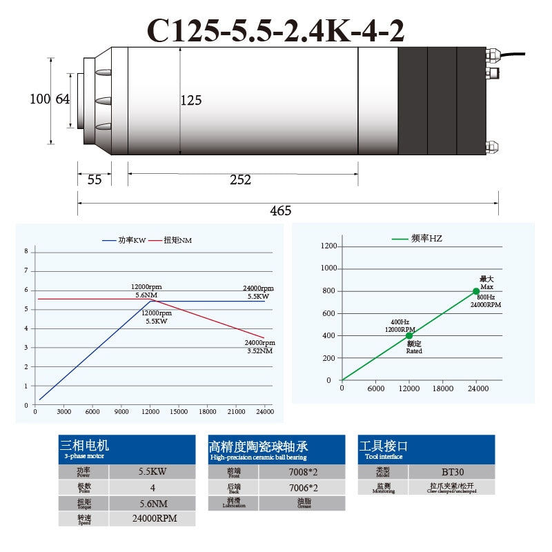 C-Series BT30 5.5KW 7.5KW 125MM ATC Spindle with Ceramic Ball Bearings