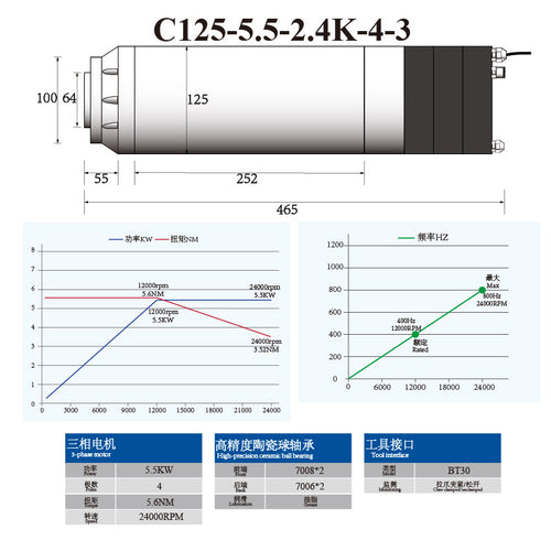 C-Series BT30 5.5KW 7.5KW 125MM ATC Spindle with Ceramic Ball Bearings