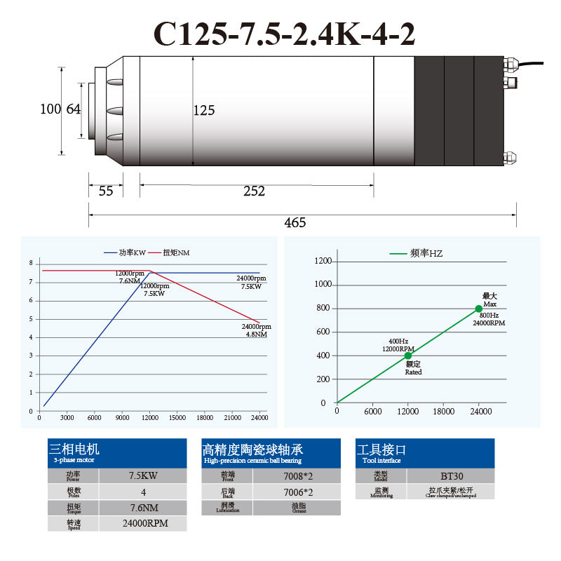 C-Series BT30 5.5KW 7.5KW 125MM ATC Spindle with Ceramic Ball Bearings