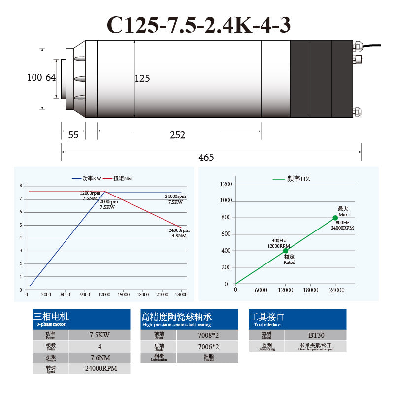 C-Series BT30 5.5KW 7.5KW 125MM ATC Spindle with Ceramic Ball Bearings