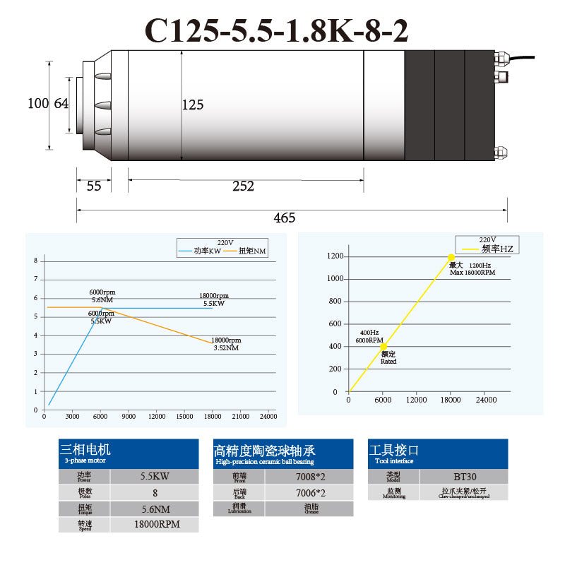 C-Series BT30 5.5KW 7.5KW 125MM ATC Spindle with Ceramic Ball Bearings