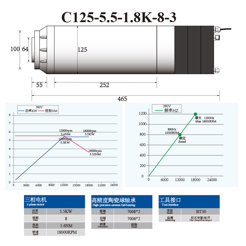 C-Series BT30 5.5KW 7.5KW 125MM ATC Spindle with Ceramic Ball Bearings