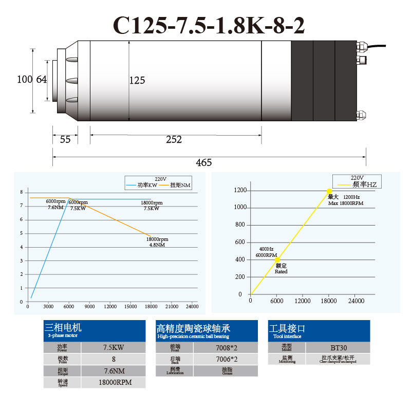 C-Series BT30 5.5KW 7.5KW 125MM ATC Spindle with Ceramic Ball Bearings