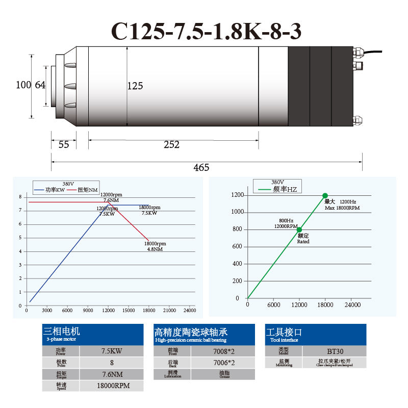 C-Series BT30 5.5KW 7.5KW 125MM ATC Spindle with Ceramic Ball Bearings