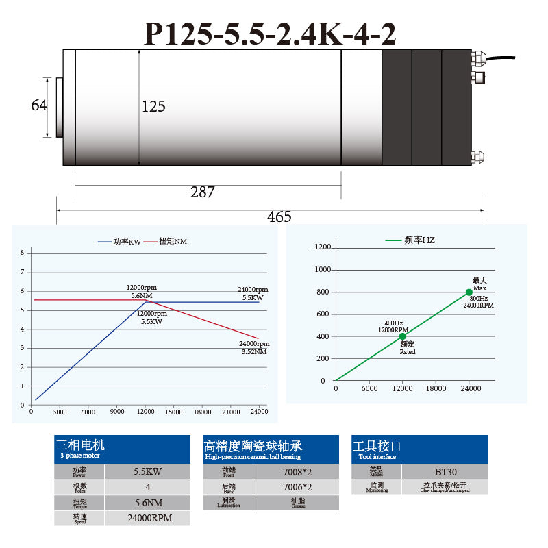 P-Series BT30 5.5KW 7.5KW 125MM ATC Spindle with Ceramic Ball Bearings