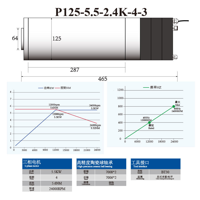 P-Series BT30 5.5KW 7.5KW 125MM ATC Spindle with Ceramic Ball Bearings