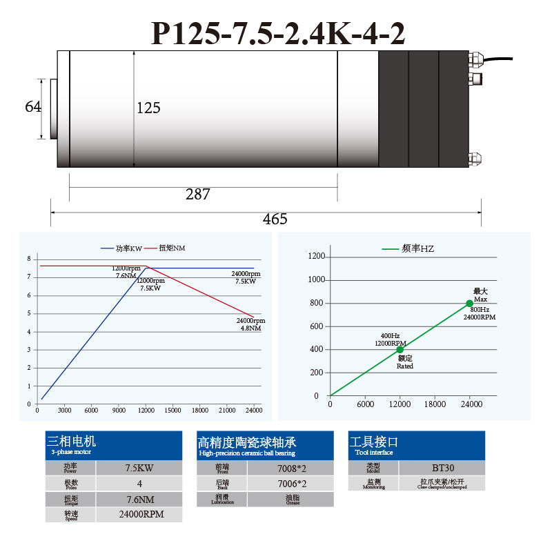P-Series BT30 5.5KW 7.5KW 125MM ATC Spindle with Ceramic Ball Bearings