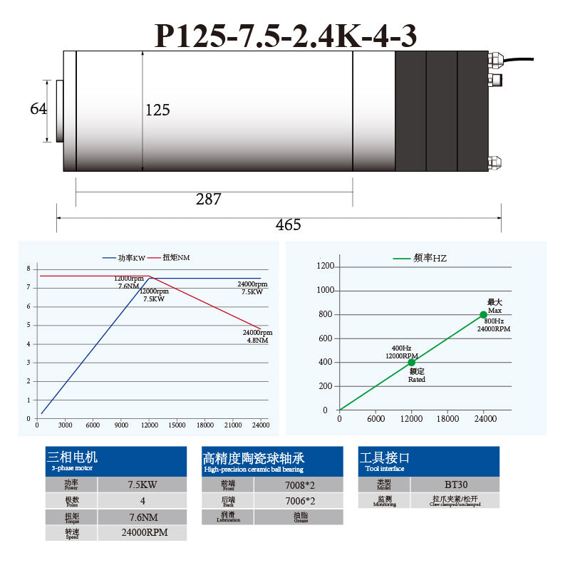 P-Series BT30 5.5KW 7.5KW 125MM ATC Spindle with Ceramic Ball Bearings