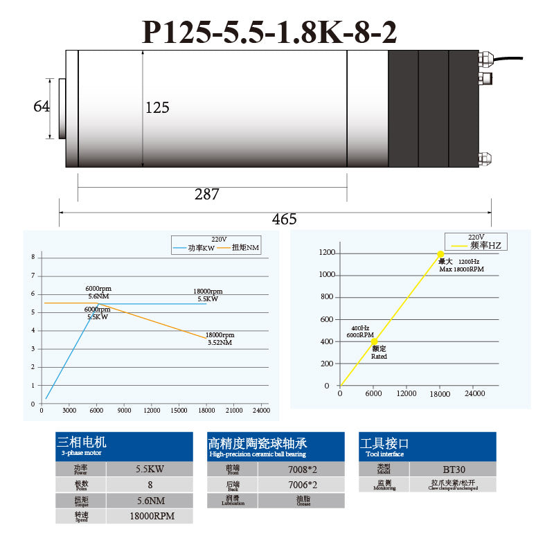P-Series BT30 5.5KW 7.5KW 125MM ATC Spindle with Ceramic Ball Bearings