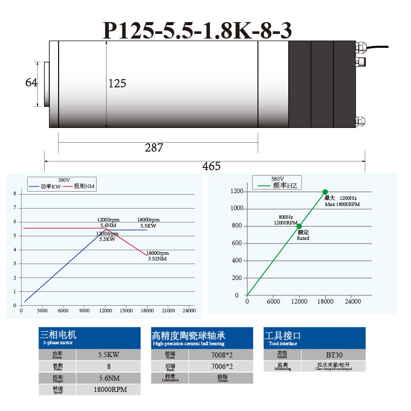 P-Series BT30 5.5KW 7.5KW 125MM ATC Spindle with Ceramic Ball Bearings