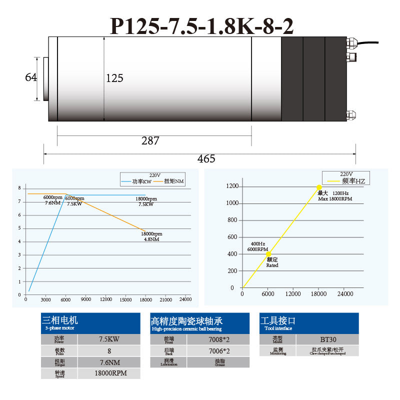 P-Series BT30 5.5KW 7.5KW 125MM ATC Spindle with Ceramic Ball Bearings