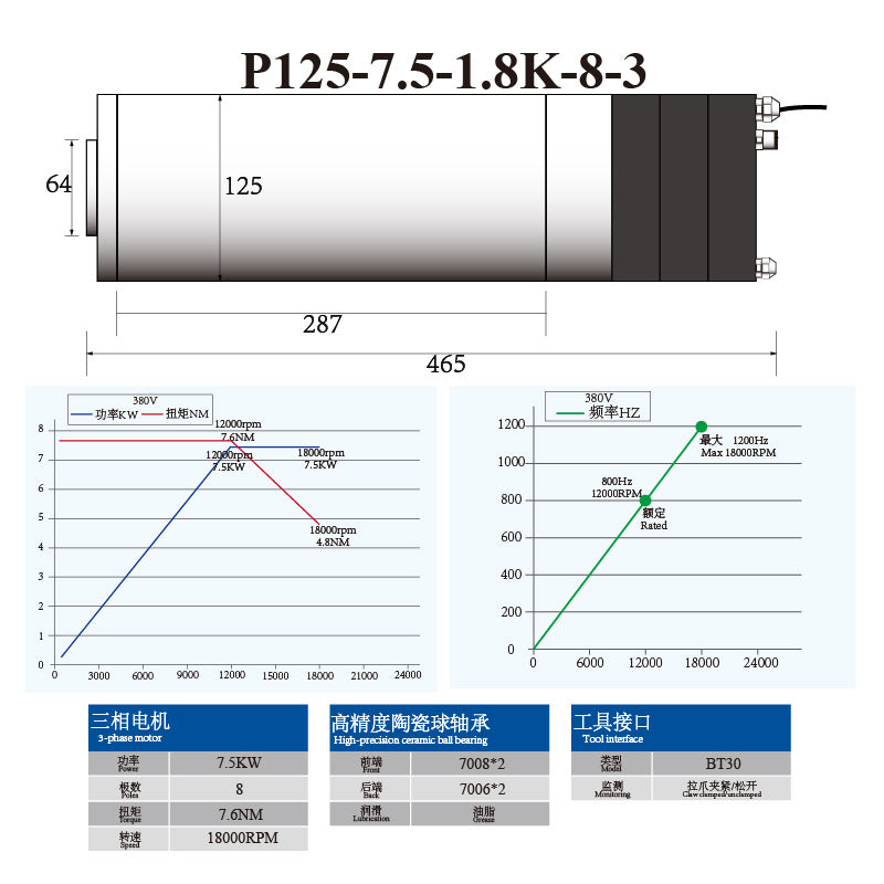 P-Series BT30 5.5KW 7.5KW 125MM ATC Spindle with Ceramic Ball Bearings
