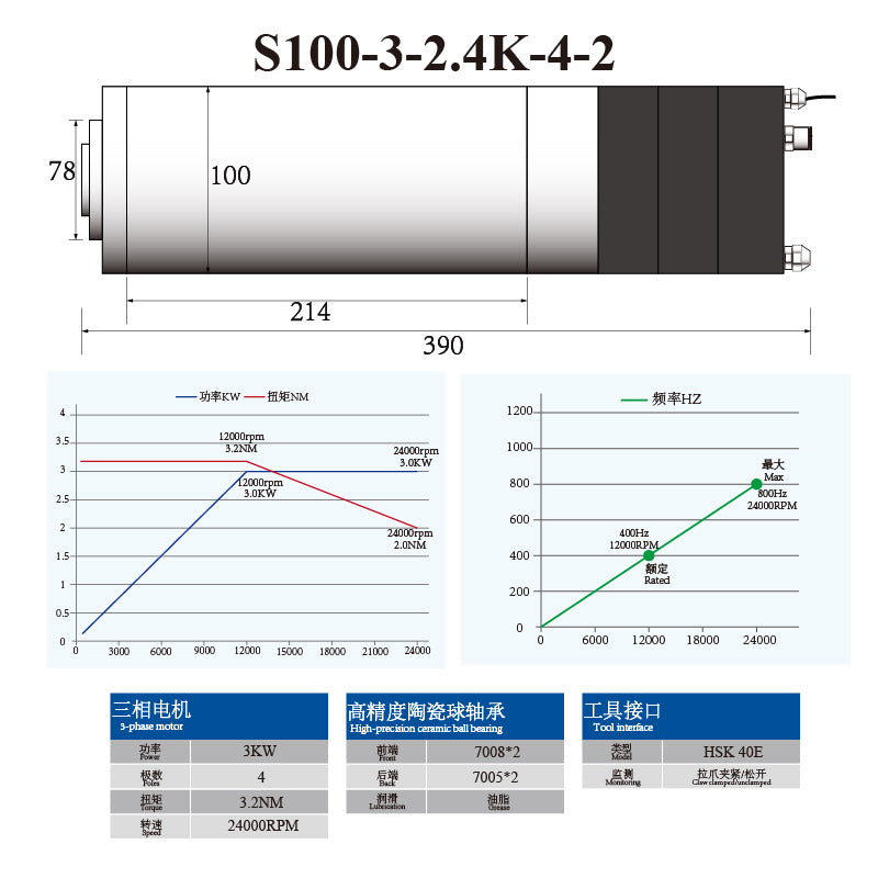 S-Series HSK40E 3KW 3.5KW 100MM ATC Spindle with Ceramic Ball Bearings