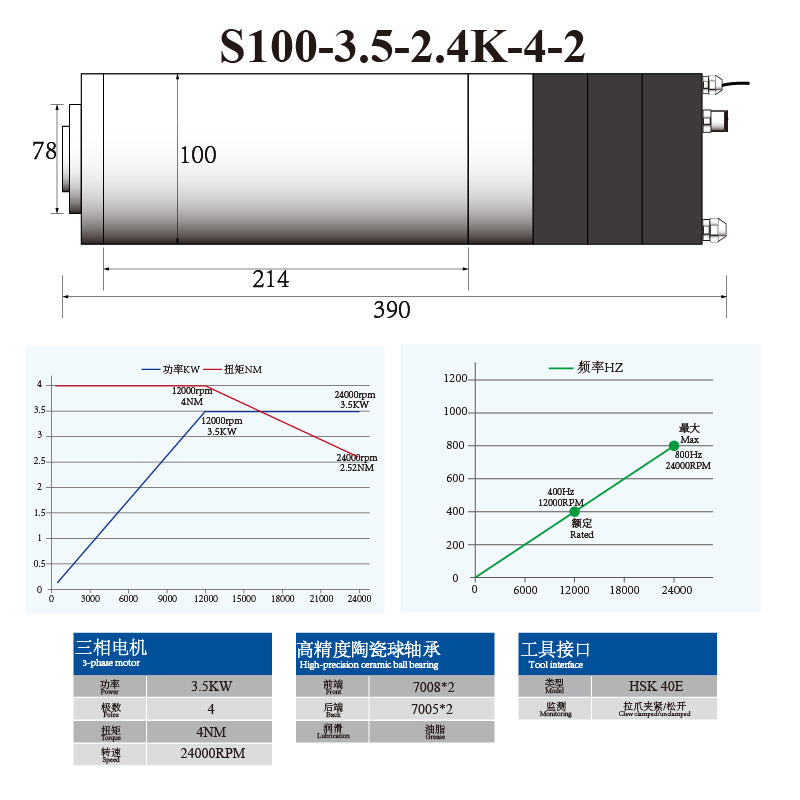 S-Series HSK40E 3KW 3.5KW 100MM ATC Spindle with Ceramic Ball Bearings