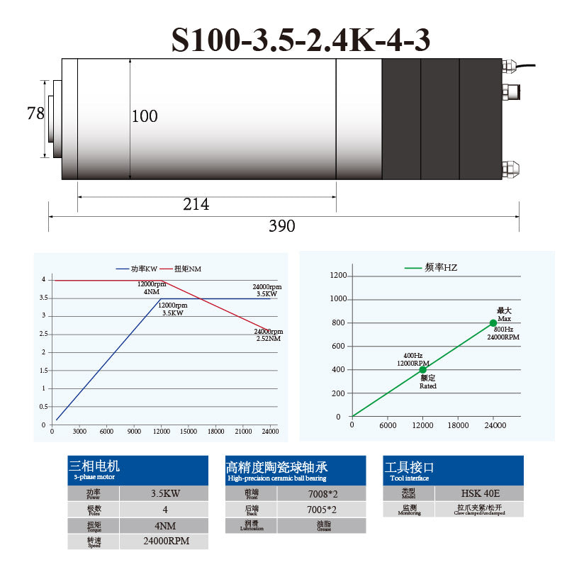 S-Series HSK40E 3KW 3.5KW 100MM ATC Spindle with Ceramic Ball Bearings