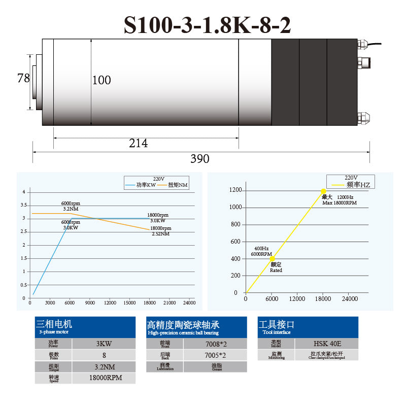 S-Series HSK40E 3KW 3.5KW 100MM ATC Spindle with Ceramic Ball Bearings