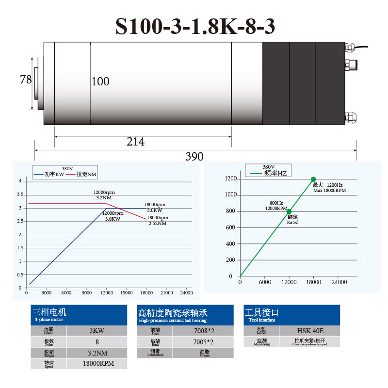 S-Series HSK40E 3KW 3.5KW 100MM ATC Spindle with Ceramic Ball Bearings