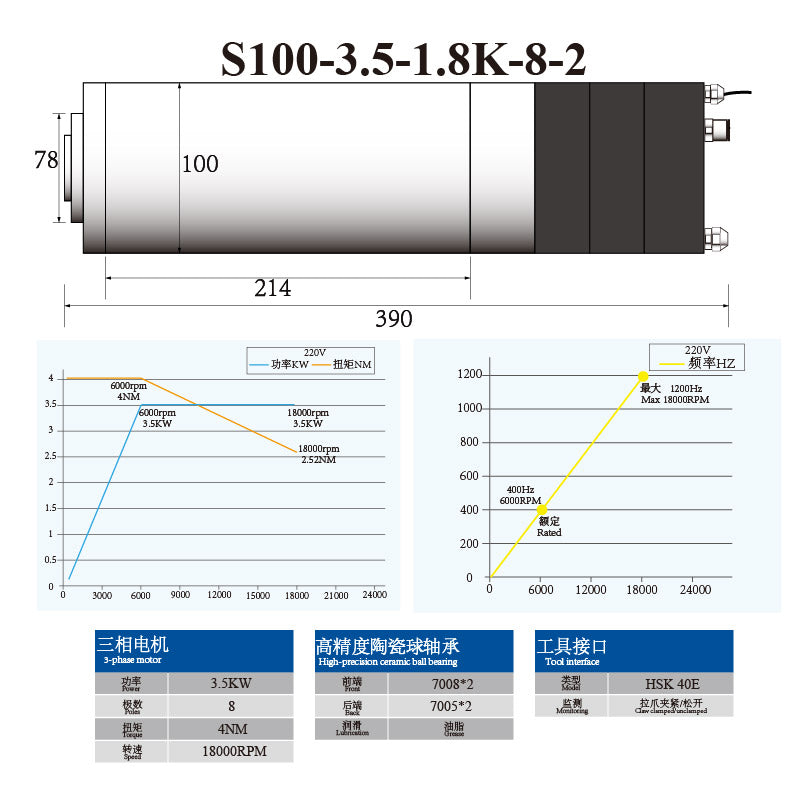 S-Series HSK40E 3KW 3.5KW 100MM ATC Spindle with Ceramic Ball Bearings