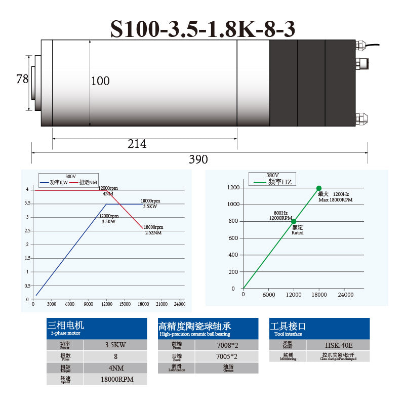 S-Series HSK40E 3KW 3.5KW 100MM ATC Spindle with Ceramic Ball Bearings