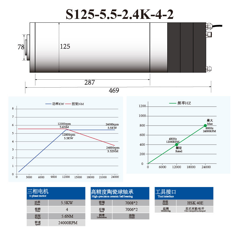 S-Series HSK40E 5.5KW 7.5KW 125MM ATC Spindle with Ceramic Ball Bearings