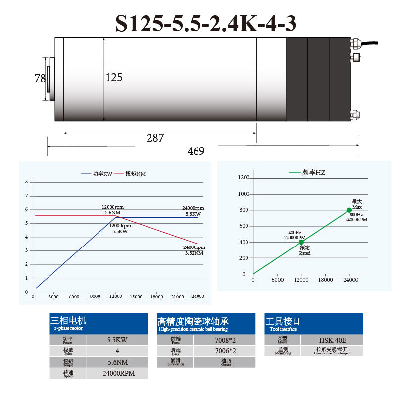 S-Series HSK40E 5.5KW 7.5KW 125MM ATC Spindle with Ceramic Ball Bearings