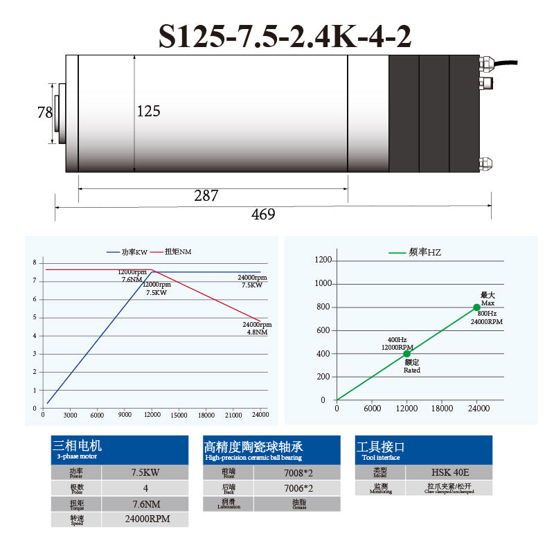 S-Series HSK40E 5.5KW 7.5KW 125MM ATC Spindle with Ceramic Ball Bearings