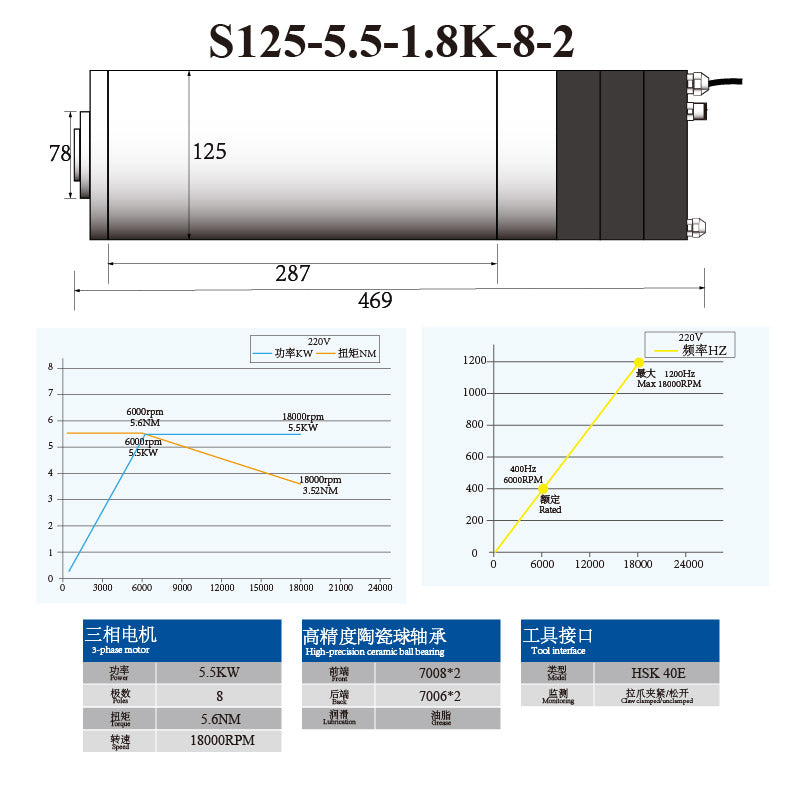 S-Series HSK40E 5.5KW 7.5KW 125MM ATC Spindle with Ceramic Ball Bearings