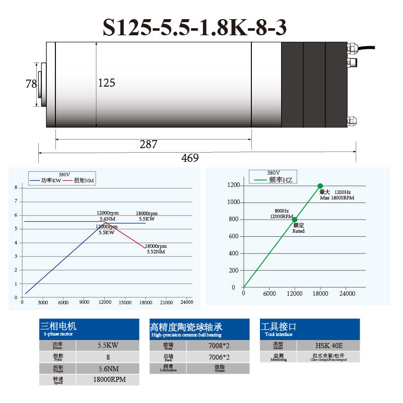 S-Series HSK40E 5.5KW 7.5KW 125MM ATC Spindle with Ceramic Ball Bearings