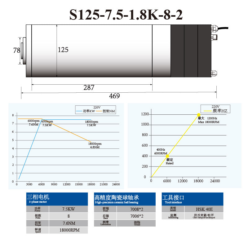 S-Series HSK40E 5.5KW 7.5KW 125MM ATC Spindle with Ceramic Ball Bearings