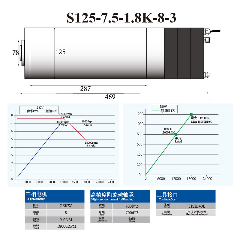 S-Series HSK40E 5.5KW 7.5KW 125MM ATC Spindle with Ceramic Ball Bearings